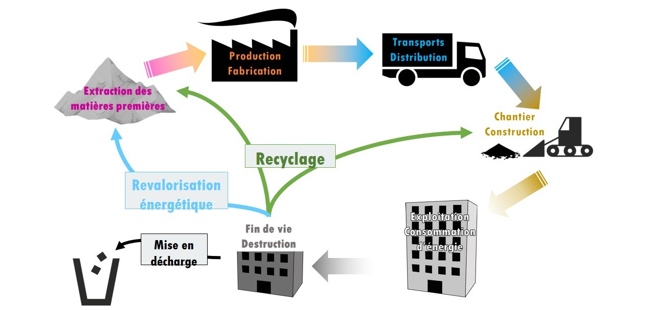 Carbone et Bâtiment - Association BBCA