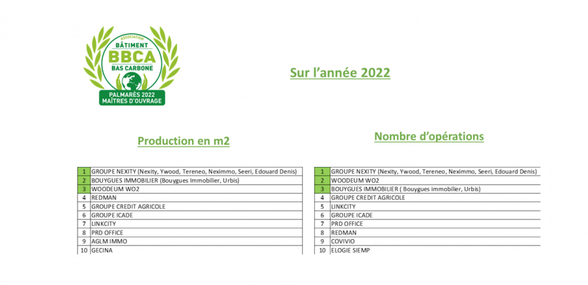 Palmarès Bas Carbone BBCA  Association BBCA